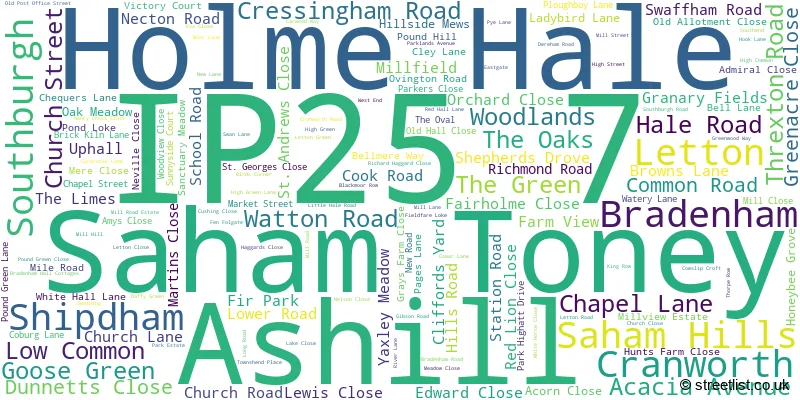A word cloud for the IP25 7 postcode